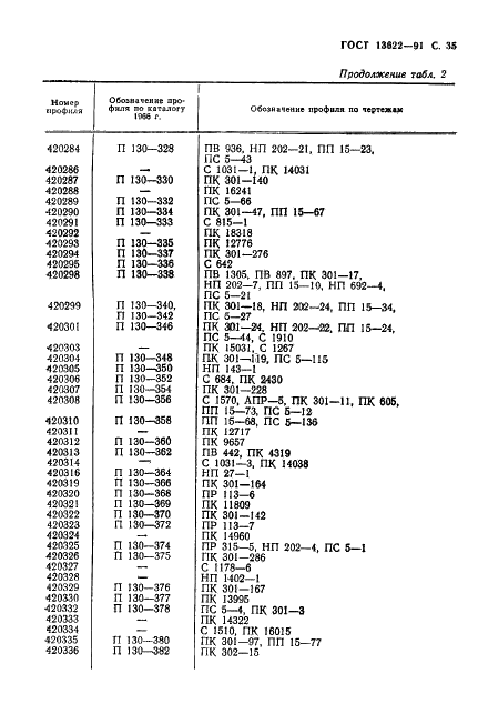 ГОСТ 13622-91