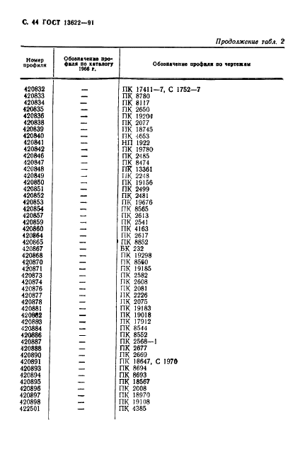 ГОСТ 13622-91