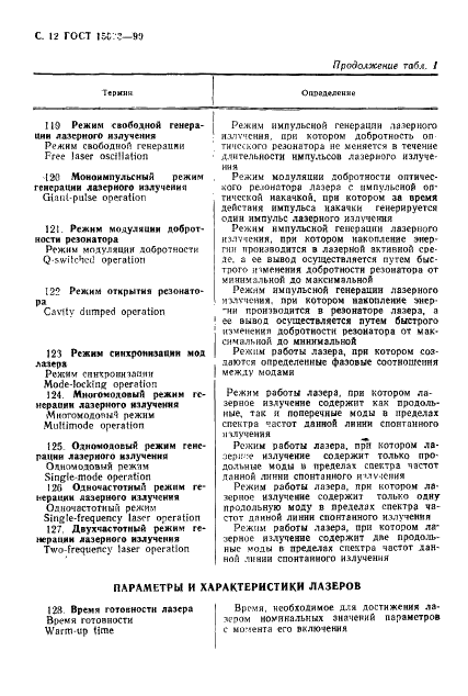 ГОСТ 15093-90