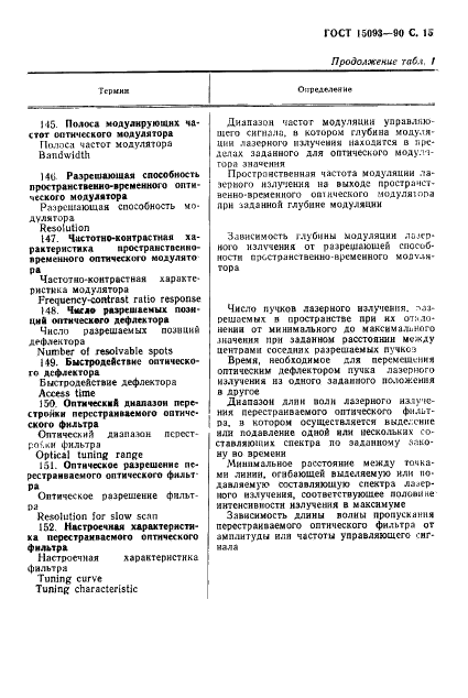ГОСТ 15093-90