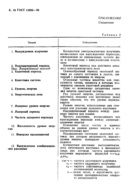 ГОСТ 15093-90