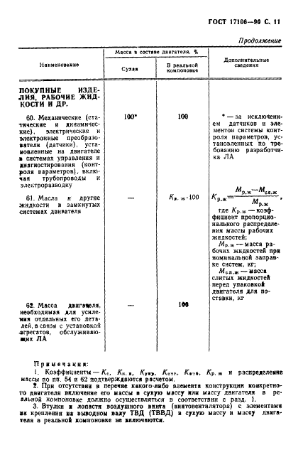ГОСТ 17106-90