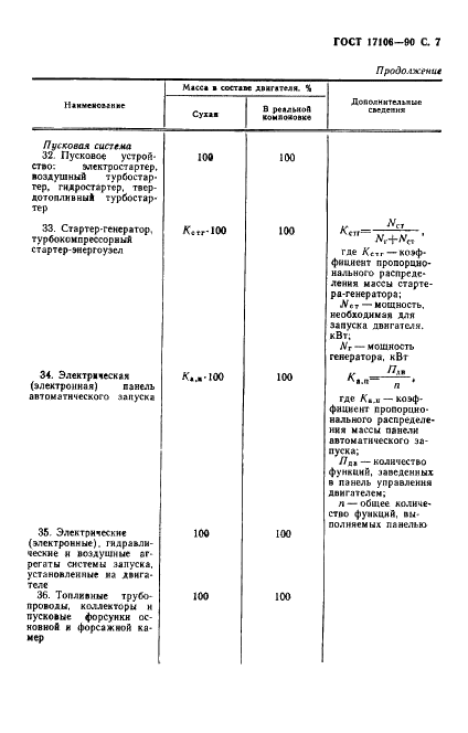 ГОСТ 17106-90