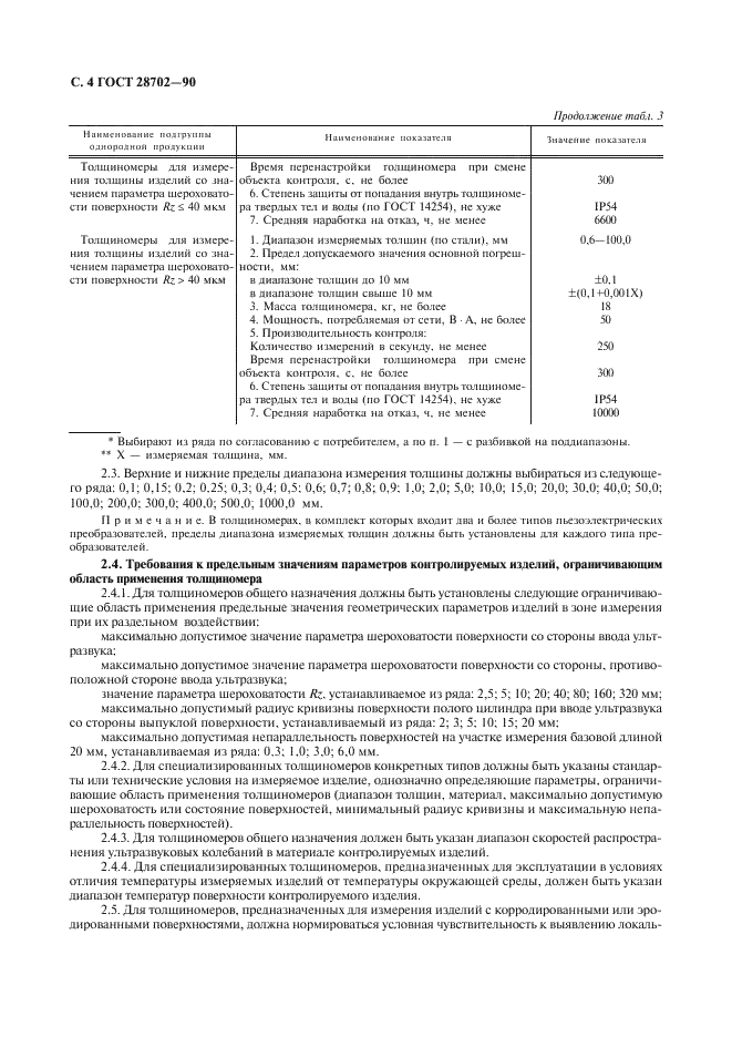  28702-90