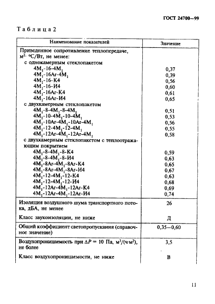  24700-99