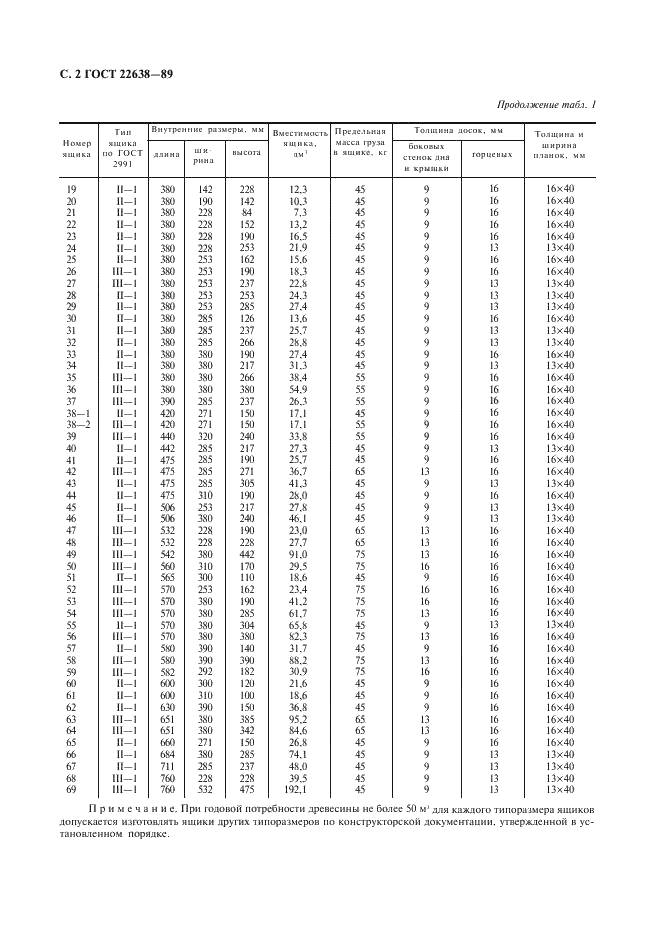 ГОСТ 22638-89
