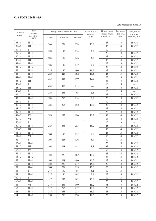 ГОСТ 22638-89