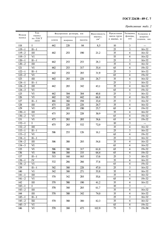 ГОСТ 22638-89