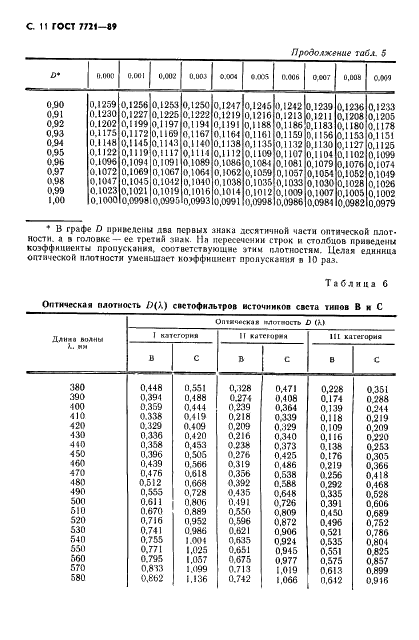  7721-89