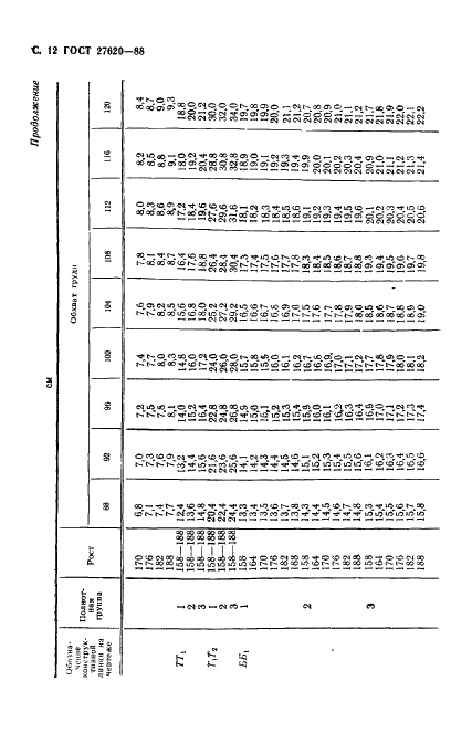  27620-88