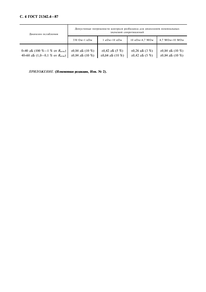  21342.4-87