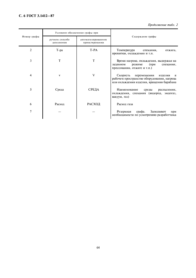ГОСТ 3.1412-87