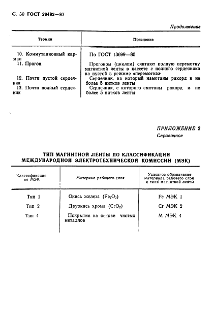 ГОСТ 20492-87
