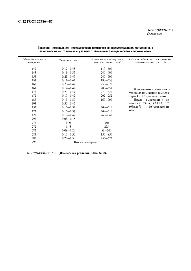  27386-87