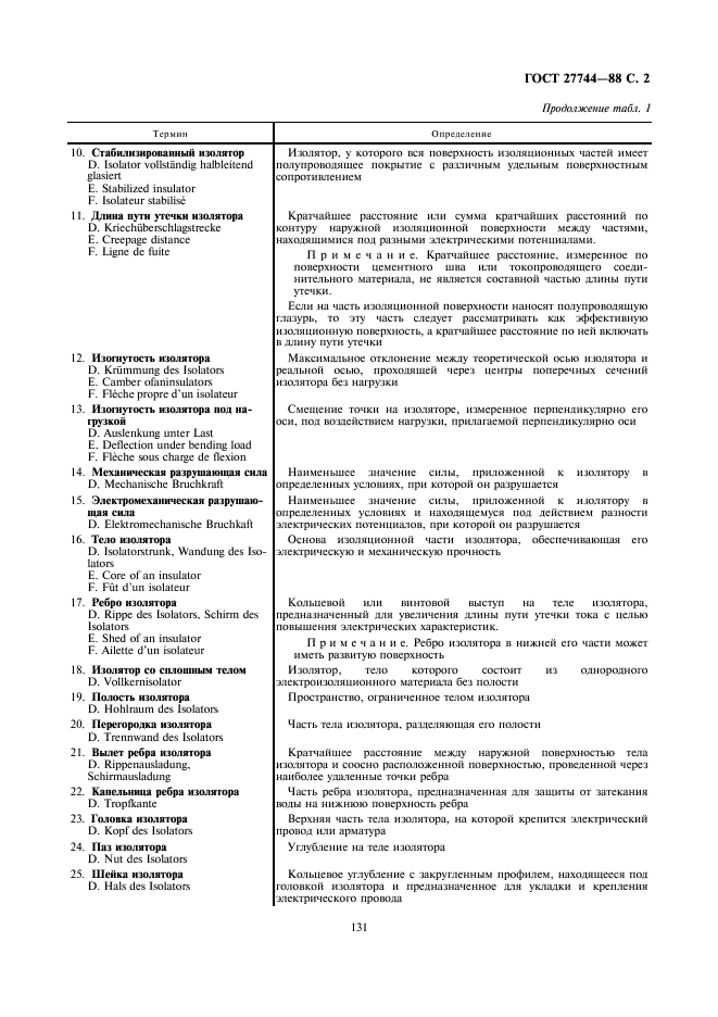 ГОСТ 27744-88