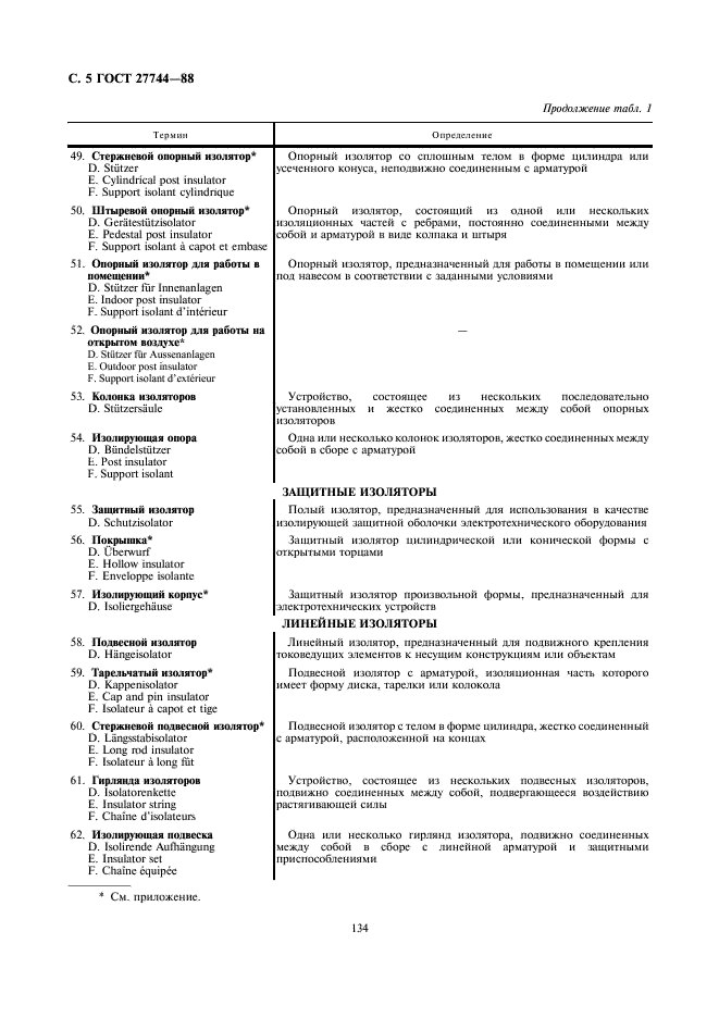 ГОСТ 27744-88