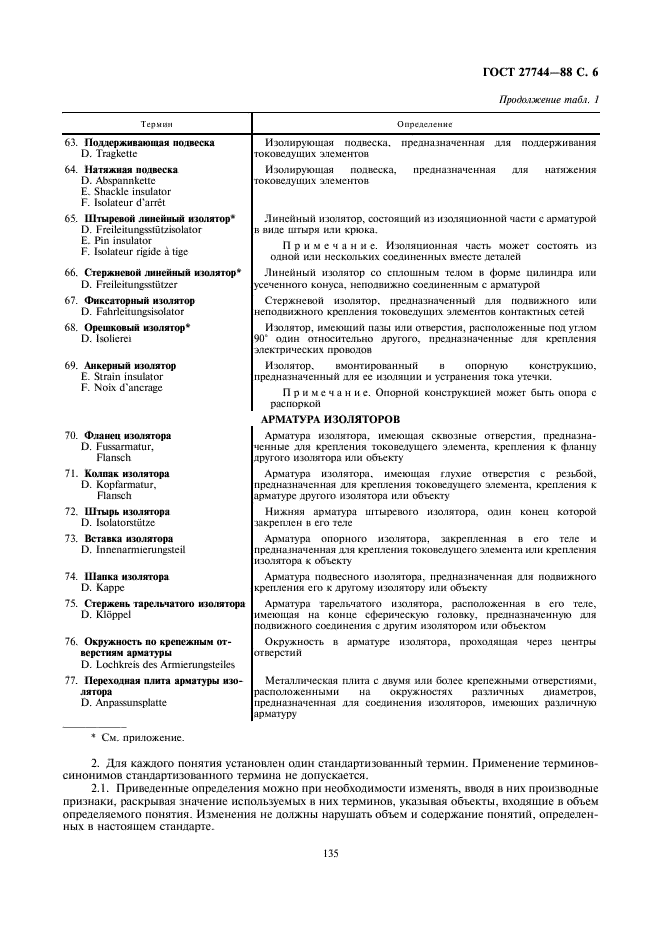 ГОСТ 27744-88