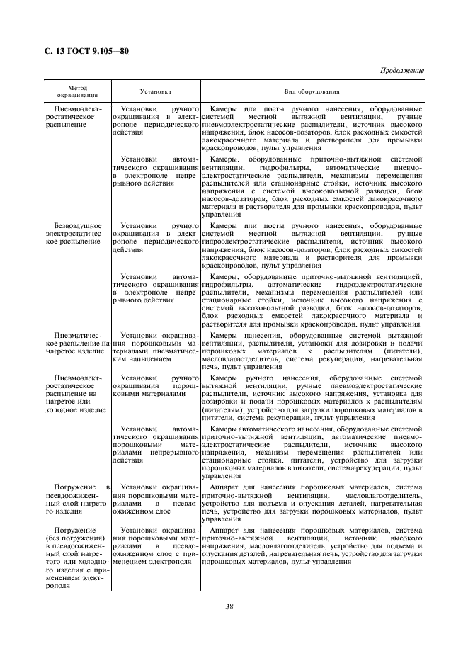ГОСТ 9.105-80