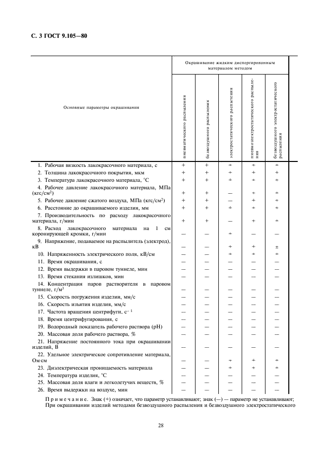 ГОСТ 9.105-80