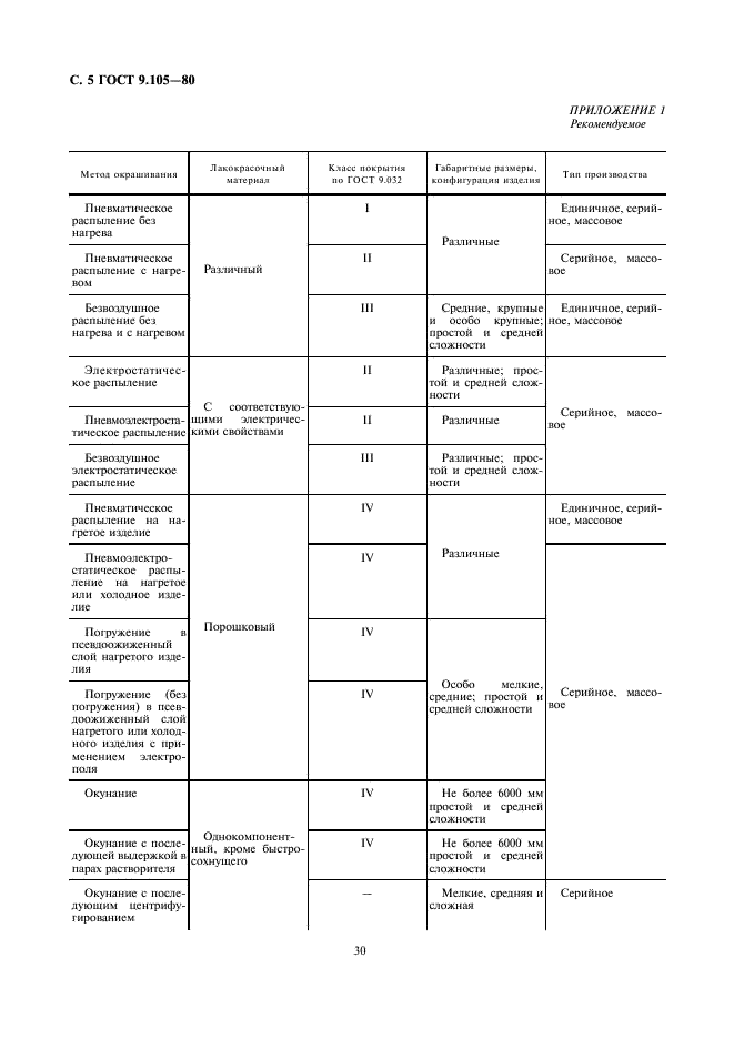 ГОСТ 9.105-80