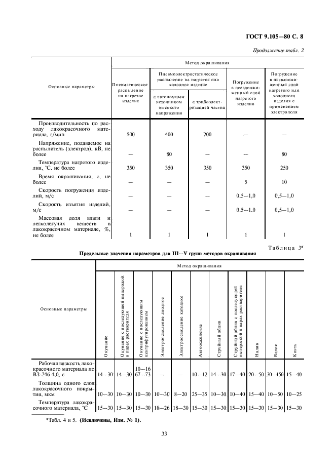 ГОСТ 9.105-80