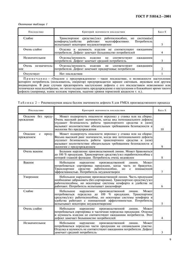 ГОСТ Р 51814.2-2001