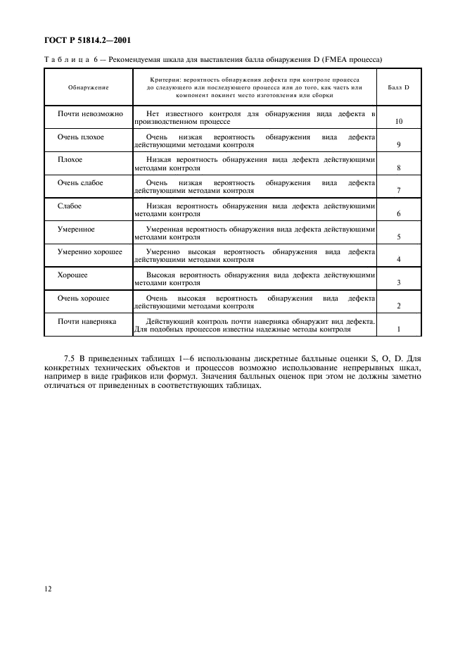 ГОСТ Р 51814.2-2001
