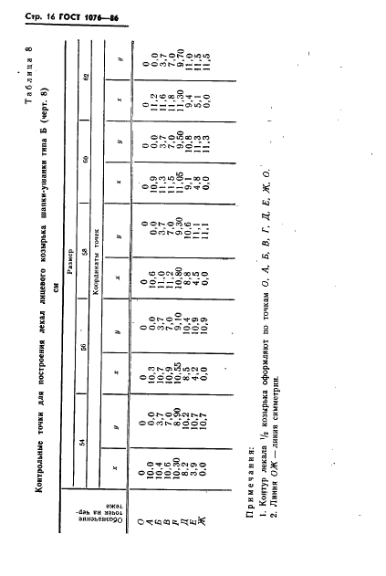  1076-86