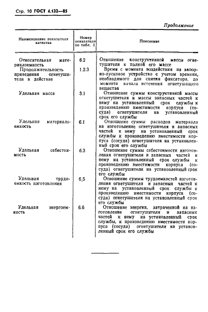 ГОСТ 4.132-85