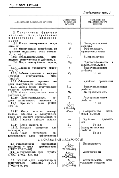 ГОСТ 4.132-85