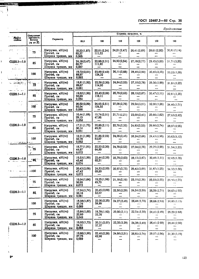  22687.2-85