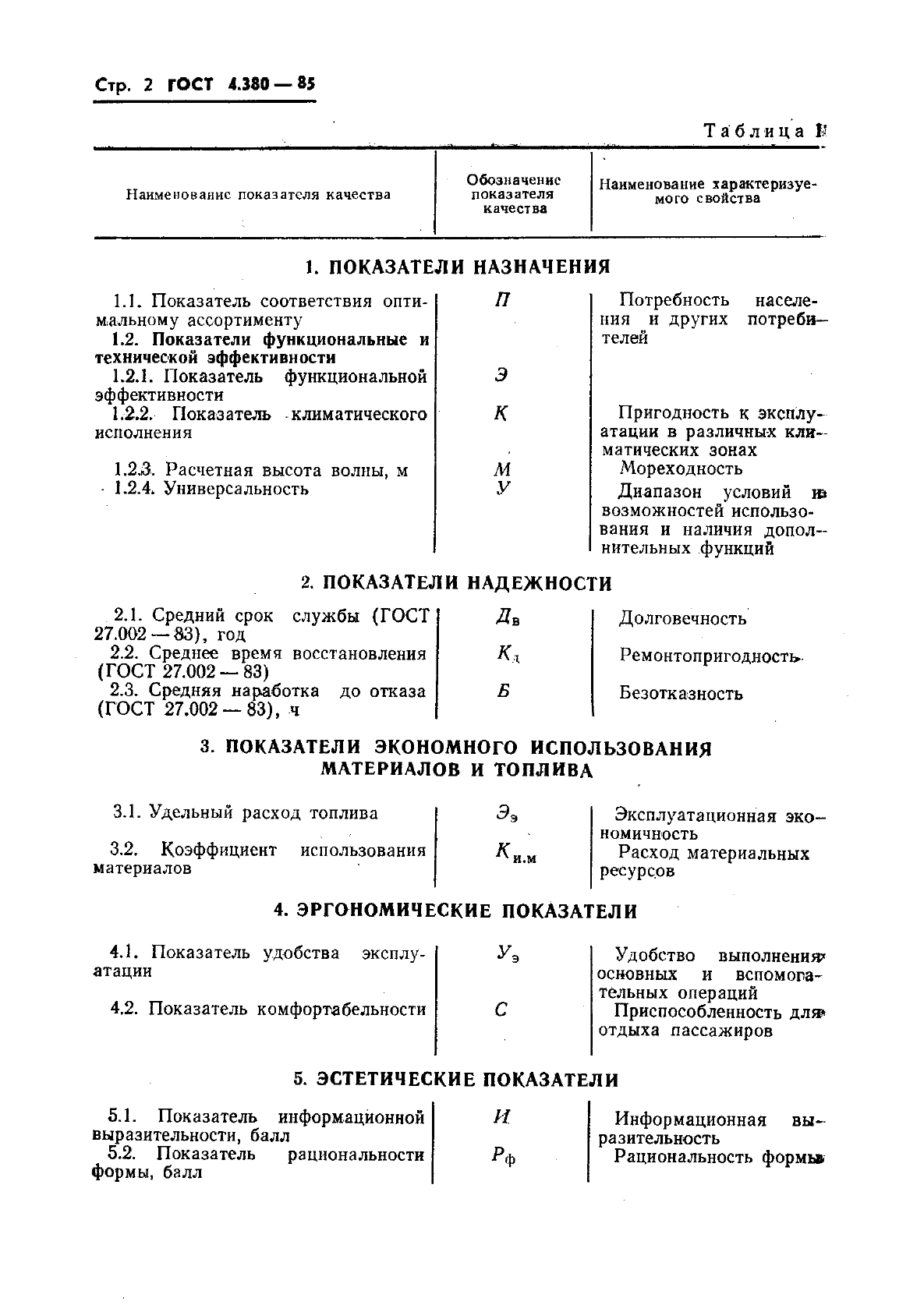 ГОСТ 4.380-85