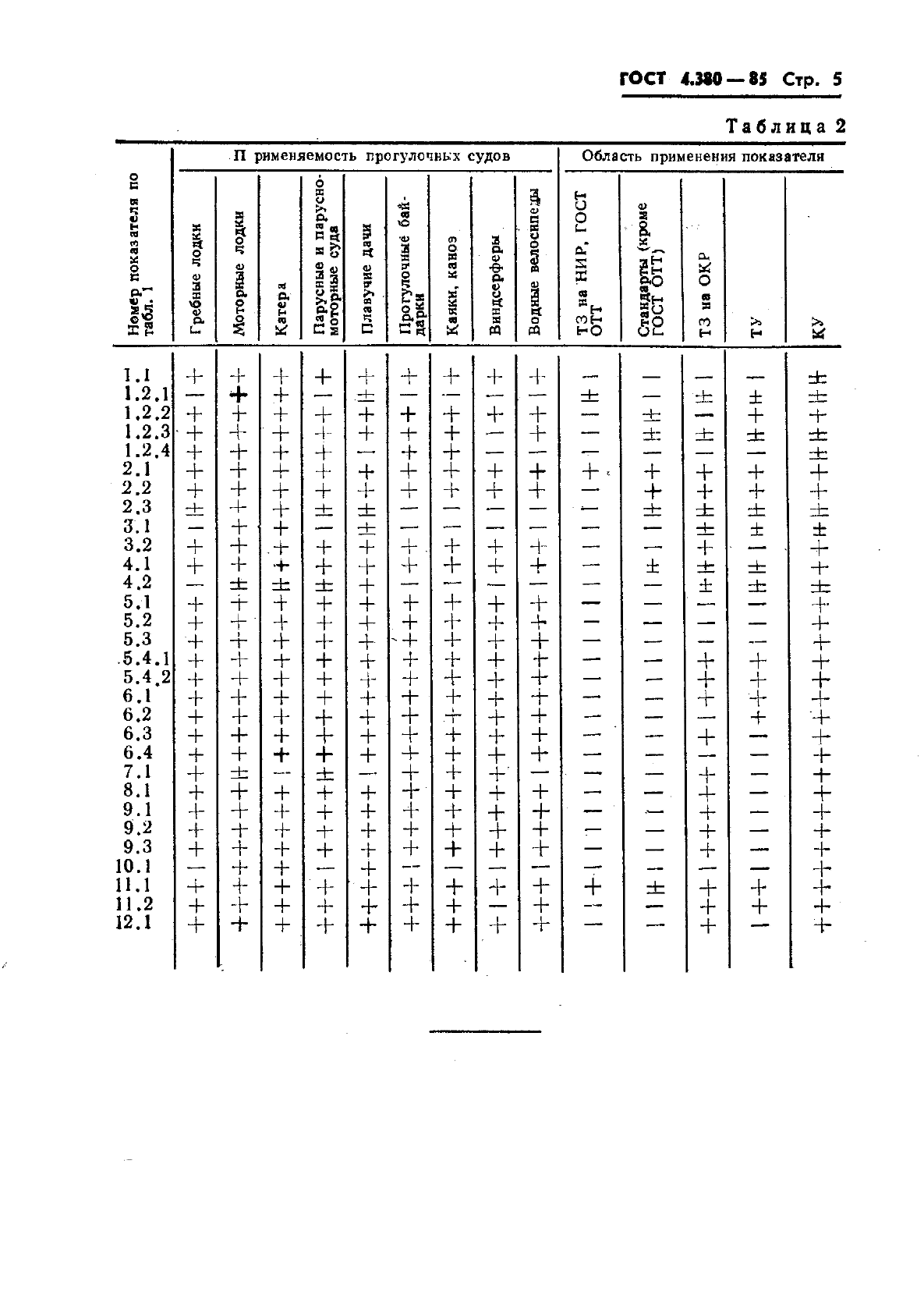 ГОСТ 4.380-85