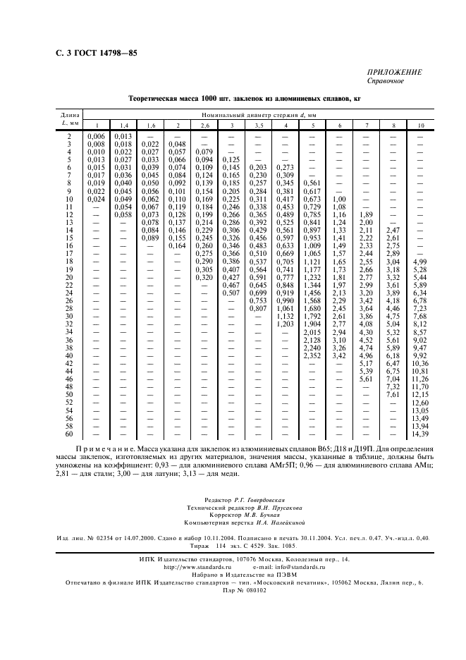  14798-85