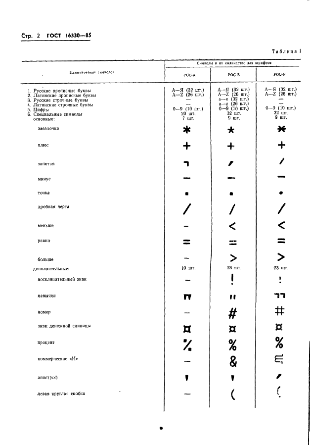ГОСТ 16330-85
