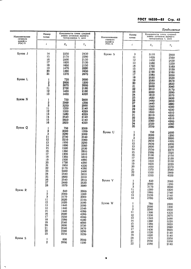 ГОСТ 16330-85