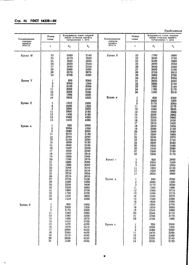 ГОСТ 16330-85