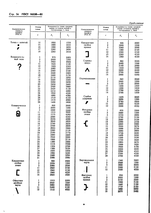 ГОСТ 16330-85