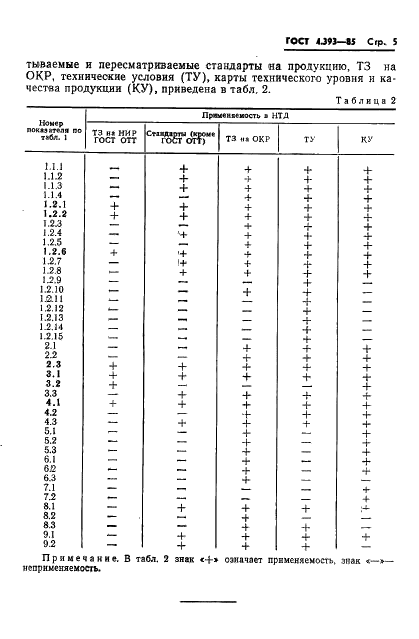  4.393-85