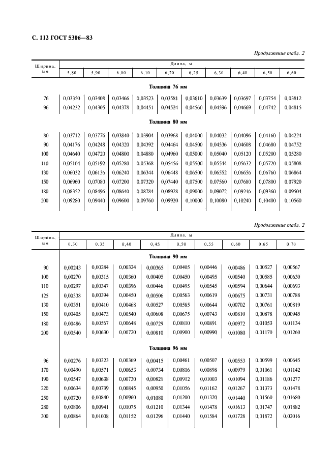  5306-83