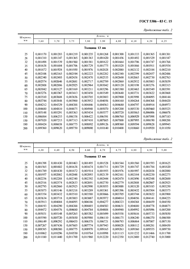  5306-83