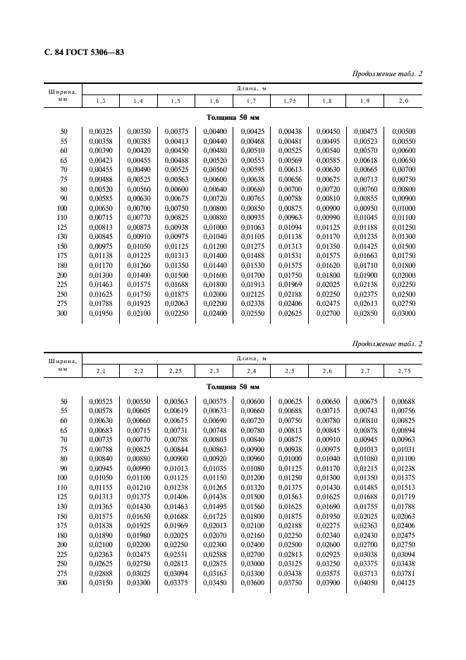  5306-83