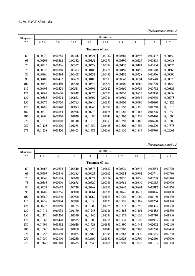  5306-83