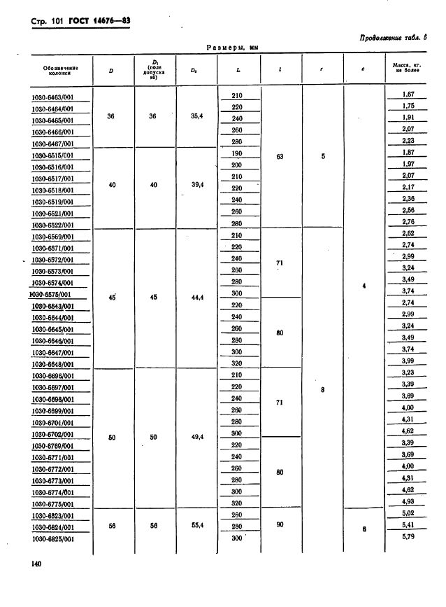 ГОСТ 14676-83