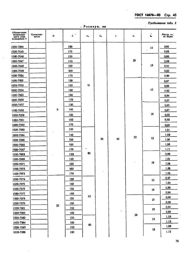 ГОСТ 14676-83