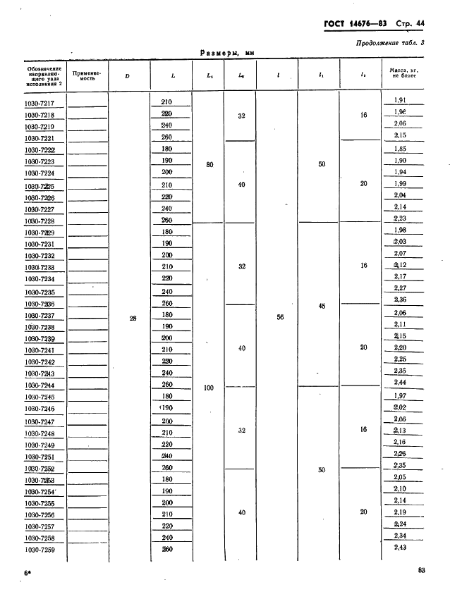 ГОСТ 14676-83