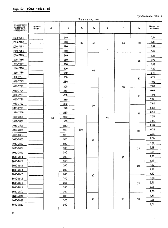 ГОСТ 14676-83