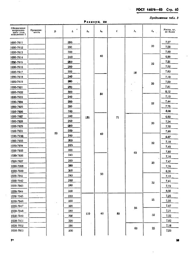 ГОСТ 14676-83