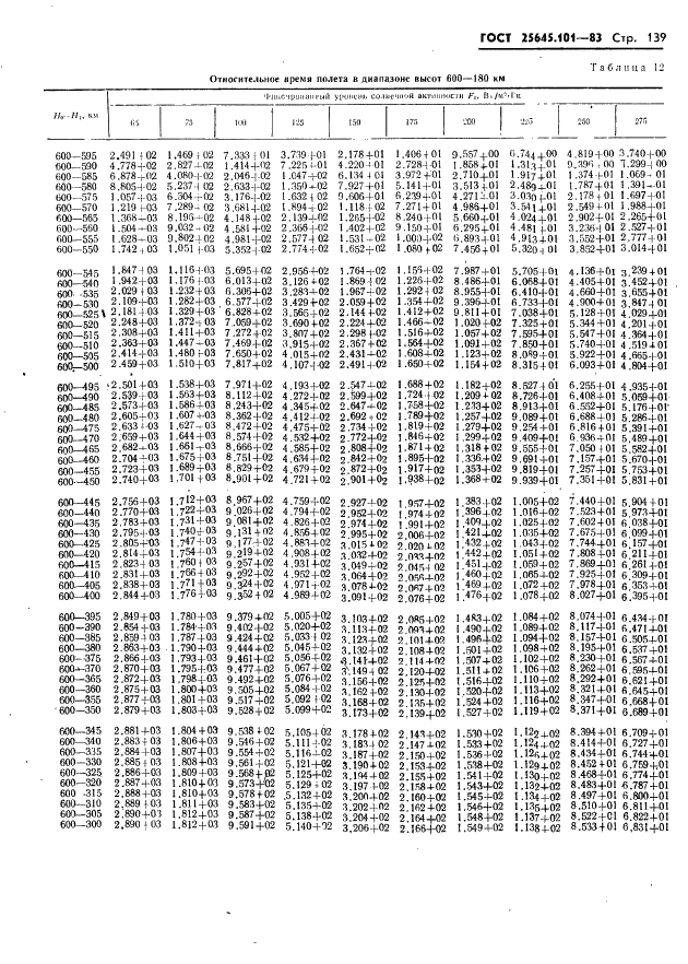  25645.101-83