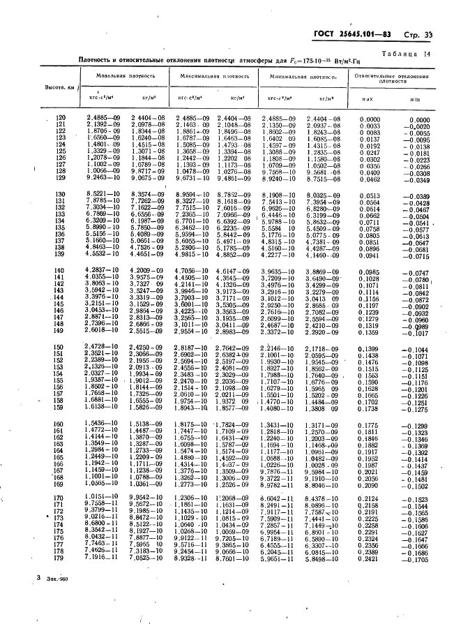  25645.101-83